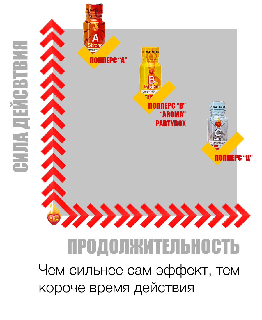 Действие и эффект попперс {=this.Name} в Хабаровске